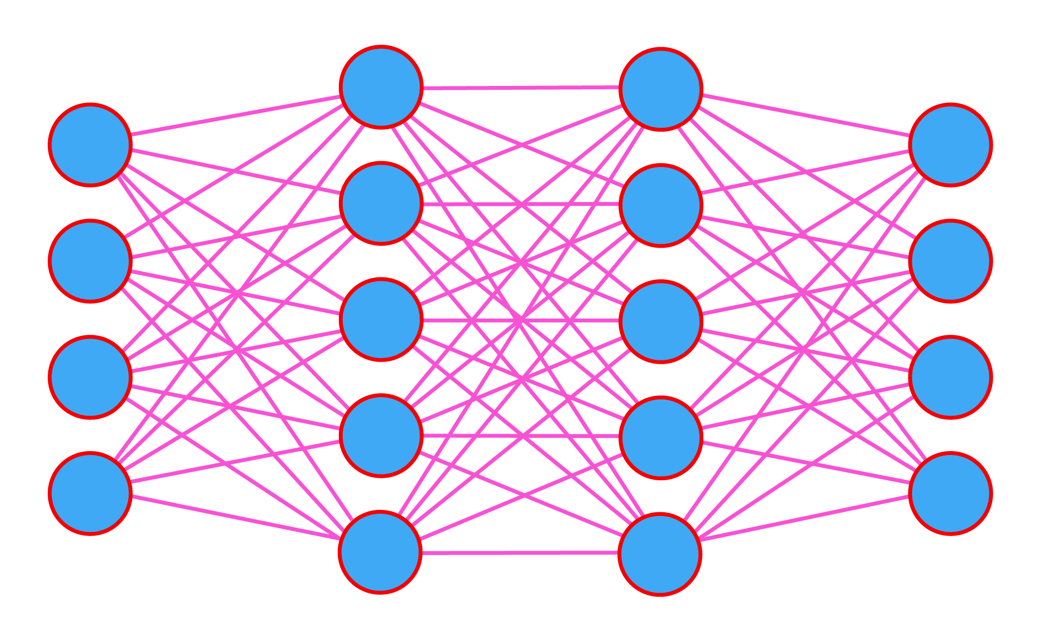 neural net diagram